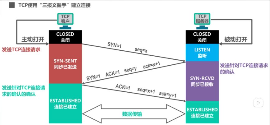 浏览器输入域名地址回车，会发生什么？一文了解完整过程！