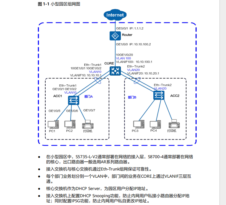 中小型园区网络组网PDF配置完整指南(含拓扑设计、VLAN规划、交换机配置)，带目录华为官方手册