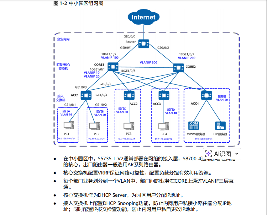 中小型园区网络组网PDF配置完整指南(含拓扑设计、VLAN规划、交换机配置)，带目录华为官方手册