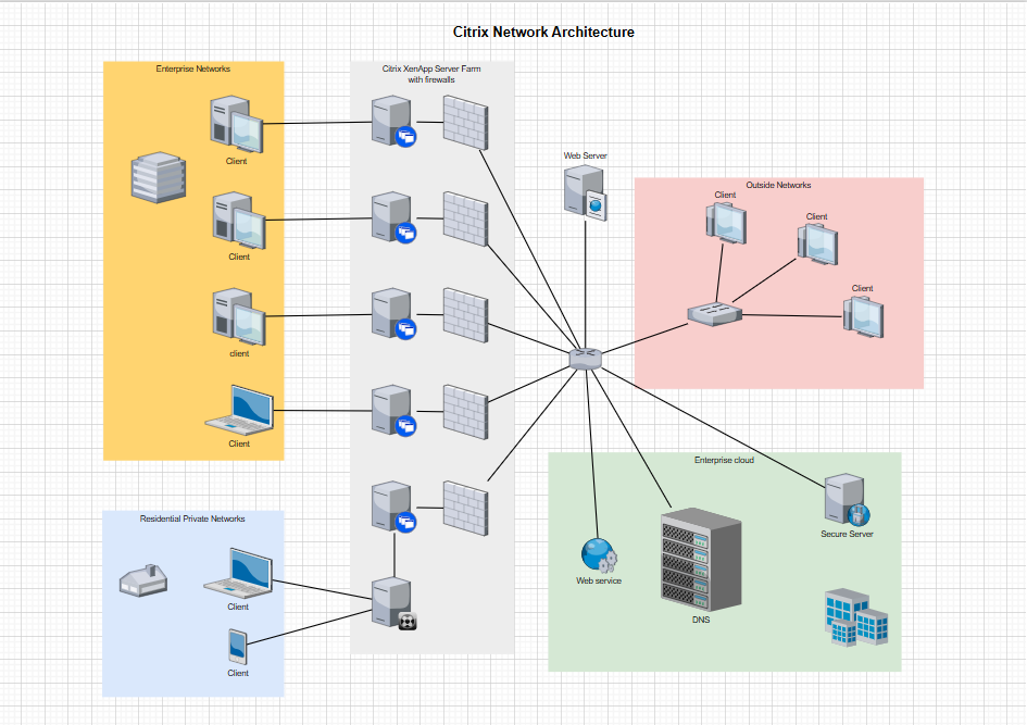 Drawio：很强的免费画图工具，网络拓扑图、流程图、组织架构图等