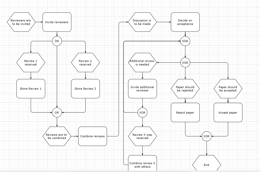 Drawio：很强的免费画图工具，网络拓扑图、流程图、组织架构图等