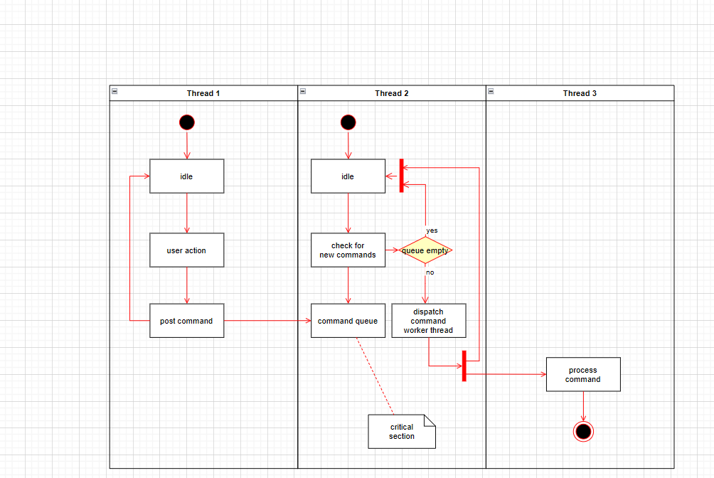 Drawio：很强的免费画图工具，网络拓扑图、流程图、组织架构图等