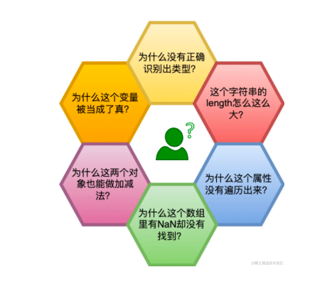《 JavaScript 语言编程进阶》资深前端工程师、某OTO大厂出品!
