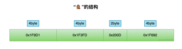 《 JavaScript 语言编程进阶》资深前端工程师、某OTO大厂出品!