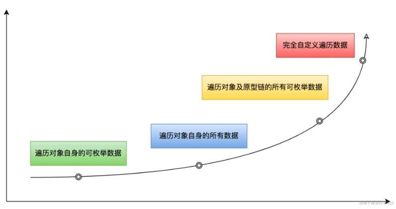 《 JavaScript 语言编程进阶》资深前端工程师、某OTO大厂出品!