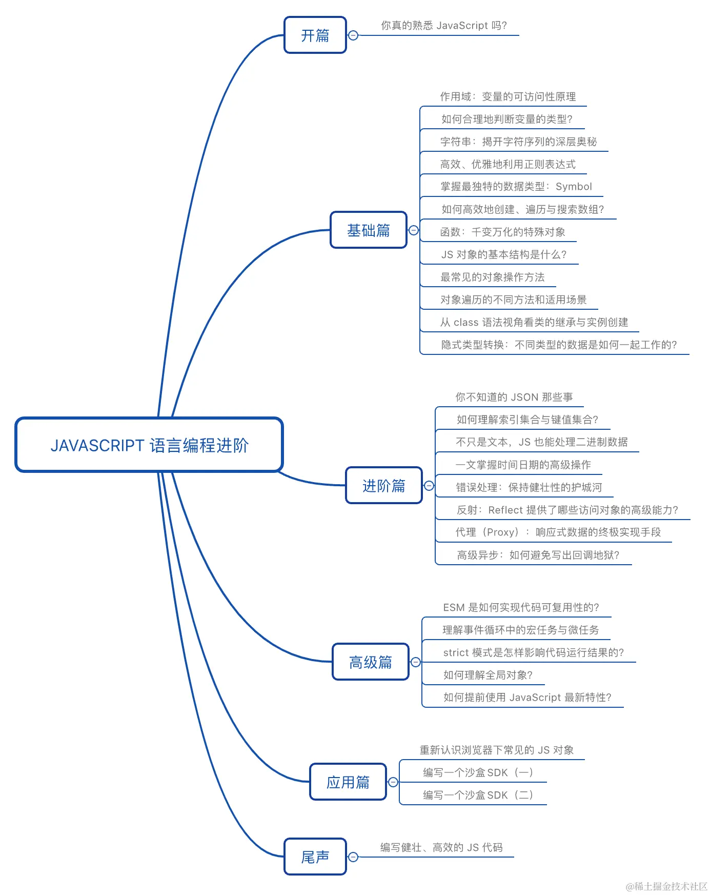 《 JavaScript 语言编程进阶》资深前端工程师、某OTO大厂出品!