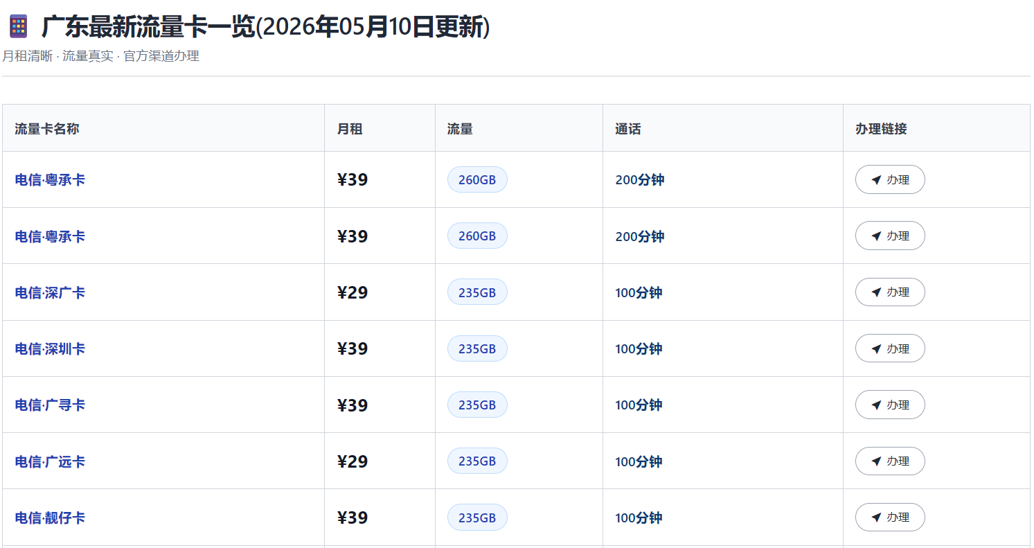 2026年全网最全流量卡汇总，运营商正规授权，持续更新