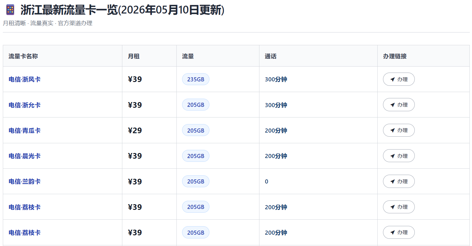 2026年全网最全流量卡汇总，运营商正规授权，持续更新