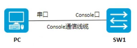 华三交换机Console口登录配置