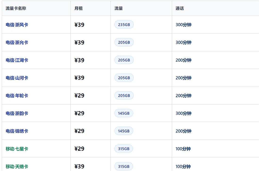 浙江人速看！这30款高性价比流量卡重磅发布！