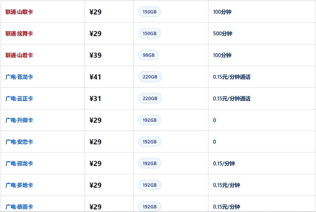 浙江人速看！这30款高性价比流量卡重磅发布！