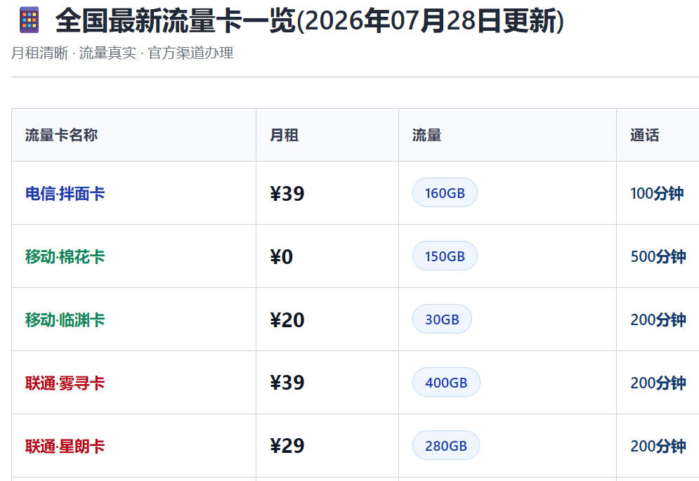 2026年(最新)7月便宜流量卡推荐汇总，包邮到家!
