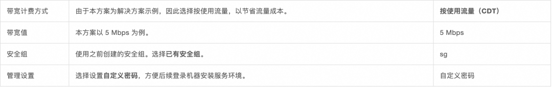 GPU 云服务器部署DeepSeek-R1 开源模型详细教程