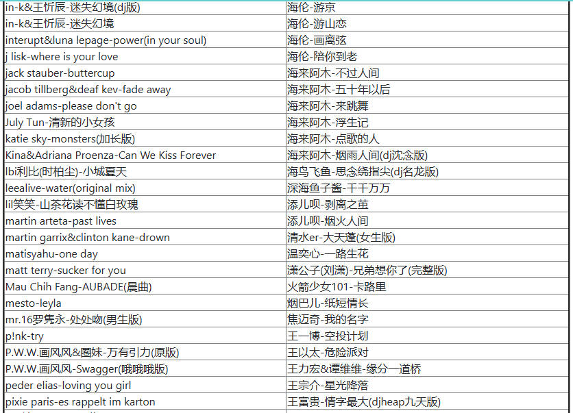 2020-2024抖音爆红歌曲431首无损音质打包下载
