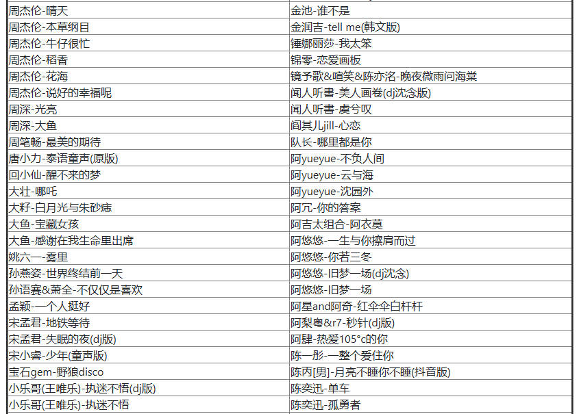 2020-2024抖音爆红歌曲431首无损音质打包下载